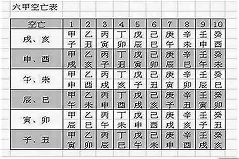 何謂空亡門|八字命局中的“空亡”對人一生的影響